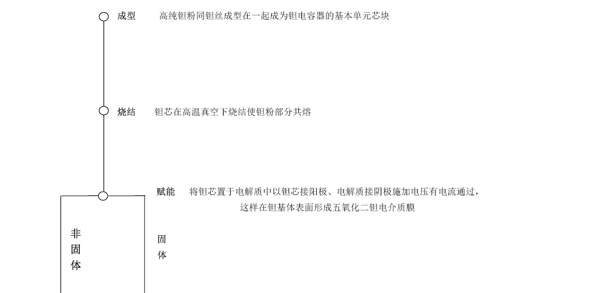 2007so太阳集团(中国)股份有限公司