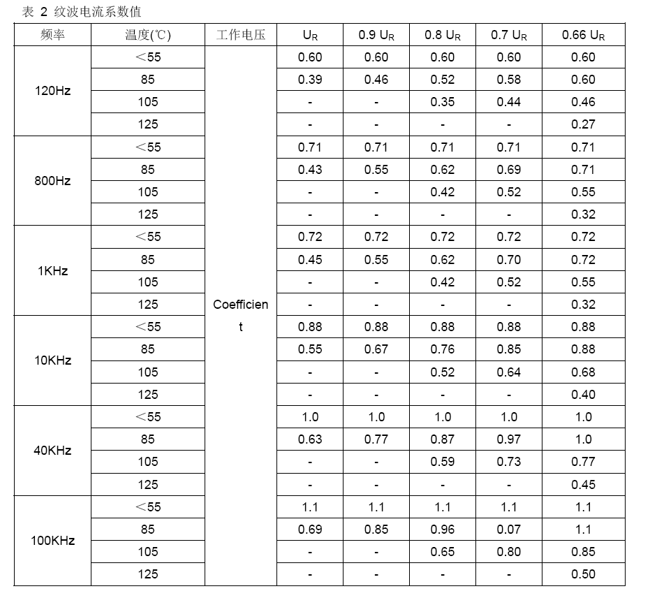 2007so太阳集团(中国)股份有限公司