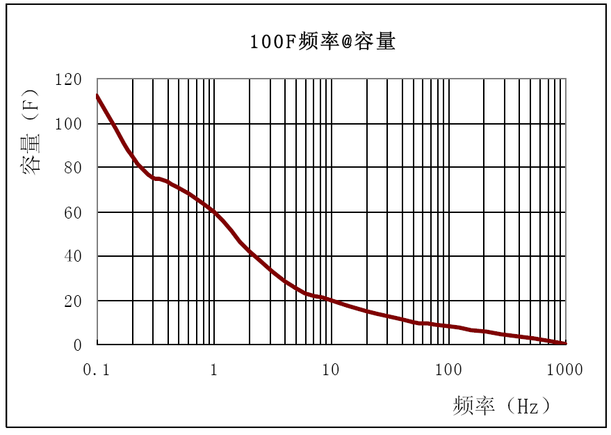 2007so太阳集团(中国)股份有限公司