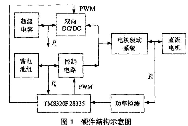 2007so太阳集团(中国)股份有限公司