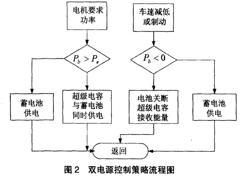 2007so太阳集团(中国)股份有限公司
